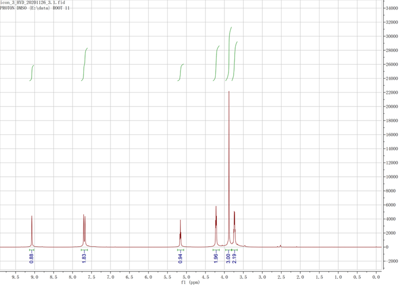 1-羟乙基-3-甲基咪唑二腈胺盐,HOEtMImN(CN)2,1186103-47-8,1-hydroxyethyl-3-methylimidazolium dicyanamide,核磁 NMR, H谱, 氘代DMSO