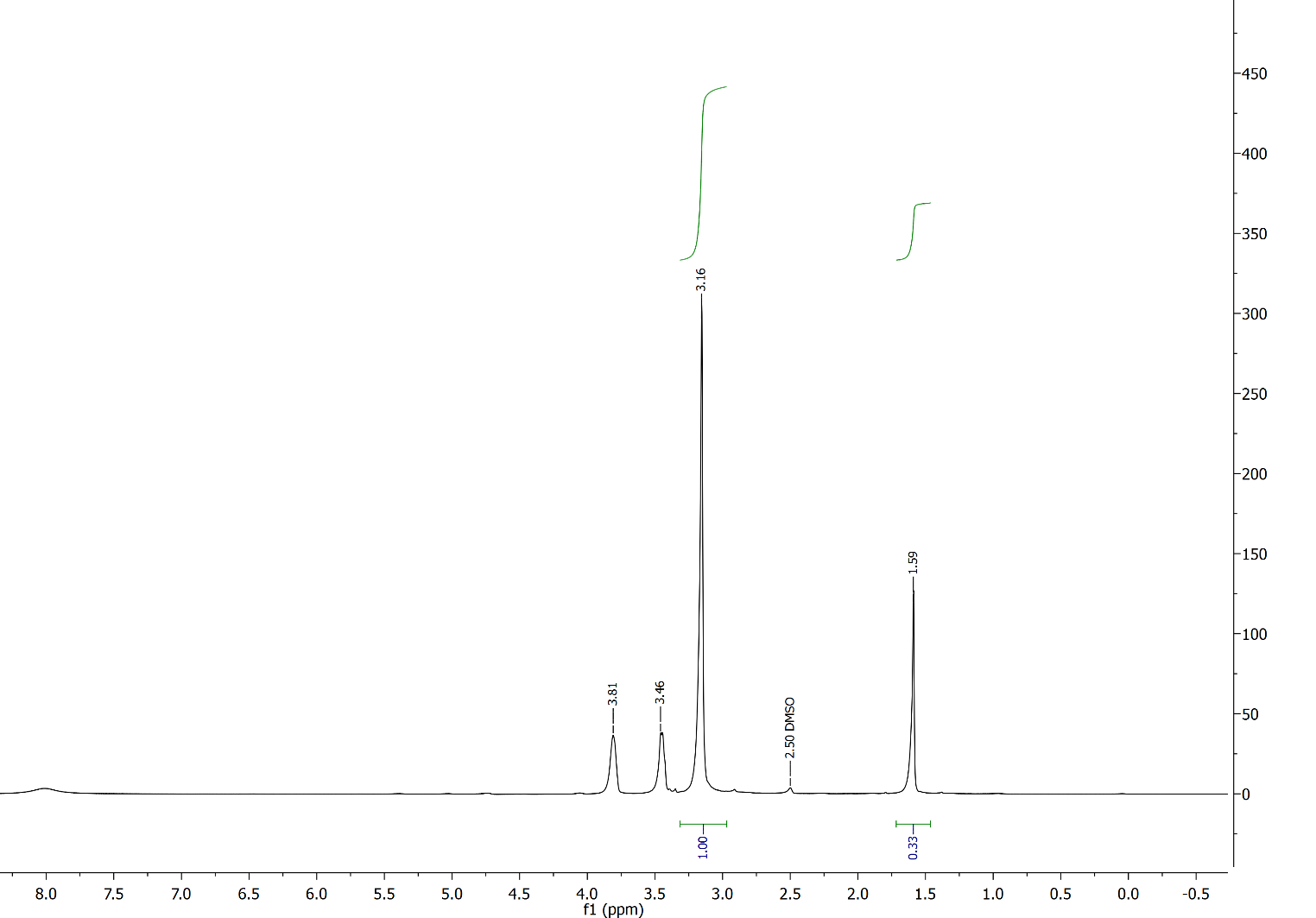 羟乙基三甲基铵醋酸盐,HOEtN111OAc,14586-35-7,2-hydroxy-N,N,N-trimethylethanaminium acetate,核磁 NMR, H谱, 氘代DMSO