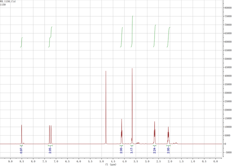 1-丙基磺酸-3-甲基咪唑氯盐,PSO3HMImCl,1034558-51-4,1-propylsulfonic-3-methylimidazolium chloride,核磁 NMR, H谱, D2O