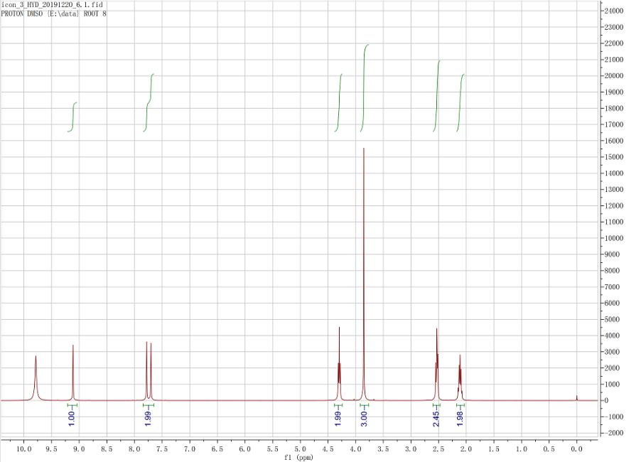 1-丙基磺酸-3-甲基咪唑三氟甲烷磺酸盐,PSO3HMImOTf,699009-10-4,1-propylsulfonic-3-methylimidazolium trifluoromethanesulfonate,核磁 NMR, H谱, 氘代DMSO