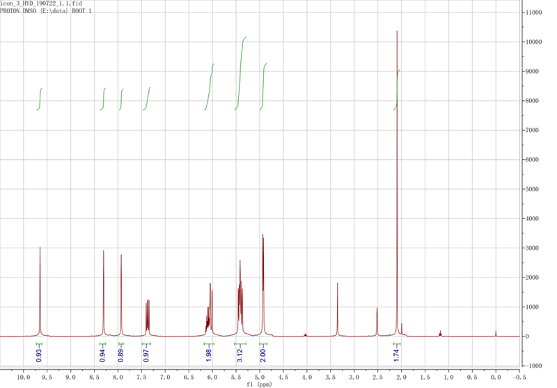 1-烯丙基-3-乙基咪唑溴盐,AEImBr,652134-09-3,1-Allyl-3-ethylimidazolium bromide,核磁 NMR, H谱, 氘代DMSO