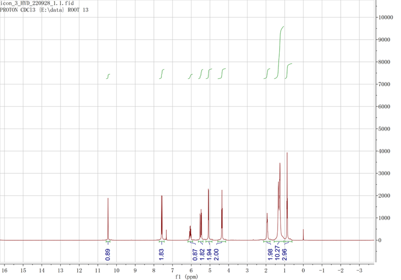 1-烯丙基-3-辛基咪唑溴盐,AOImBr,803732-15-2,1-Allyl-3-octylimidazolium bromide,核磁 NMR, H谱, CDCl3