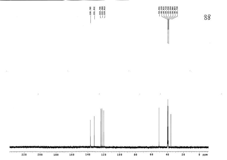 1-烯丙基-3-甲基咪唑氯盐,AMImCl,65039-10-3,1-Allyl-3-methylimidazolium chloride,核磁 NMR, C谱, 氘代DMSO