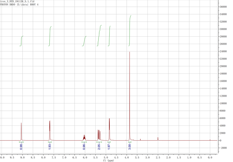 1-烯丙基-3-甲基咪唑四氟硼酸盐,AMImBF4,851606-63-8,1-Allyl-3-methylimidazolium tetrafluoroborate,核磁 NMR, H谱, 氘代DMSO