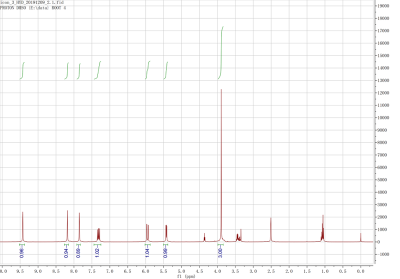 1-乙烯基-3-甲基咪唑碘盐,VMImI,13361-29-0,1-vinyl-3-methylimidazolium iodide,核磁 NMR, H谱, 氘代DMSO