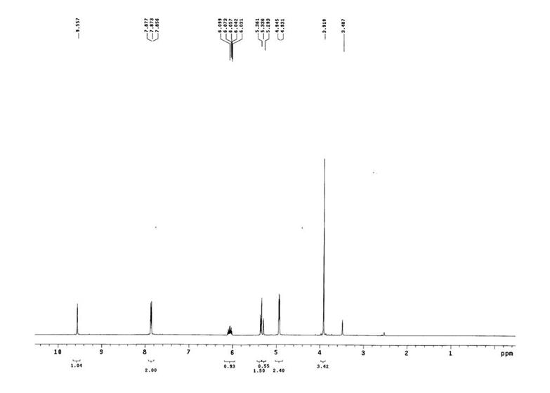 1-烯丙基-3-甲基咪唑氯盐,AMImCl,65039-10-3,1-Allyl-3-methylimidazolium chloride,核磁 NMR, H谱, 氘代DMSO