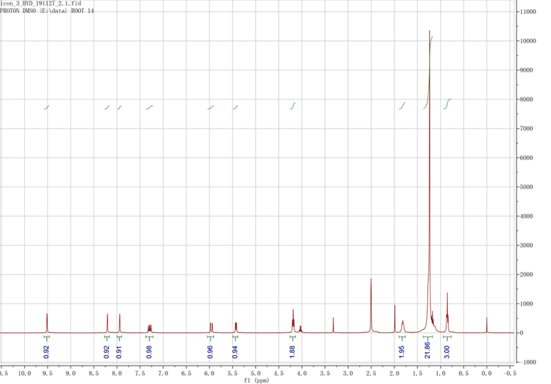 1-乙烯基-3-十四烷基咪唑溴盐,VC14ImBr,888500-15-0,1-vinyl-3-tetradecylimidazolium bromide,核磁 NMR, H谱, 氘代DMSO