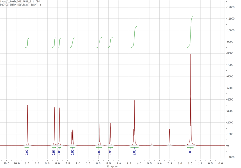 1-乙烯基-3-乙基咪唑双氟磺酰亚胺盐,VEImFSI,1800598-62-2,1-vinyl-3-ethylimidazolium bis(fluorosulfonyl)imide,核磁 NMR, H谱, 氘代DMSO