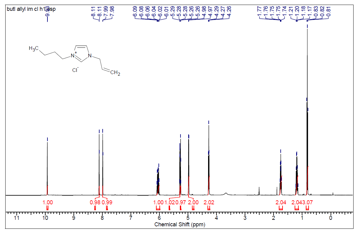 1-烯丙基-3-丁基咪唑氯盐,ABImCl,887276-30-4,1-Allyl-3-butylimidazolium chloride,核磁 NMR, H谱, 氘代DMSO