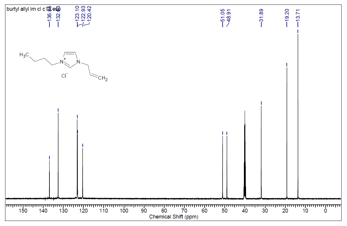 1-烯丙基-3-丁基咪唑氯盐,ABImCl,887276-30-4,1-Allyl-3-butylimidazolium chloride,核磁 NMR, C谱, 氘代DMSO