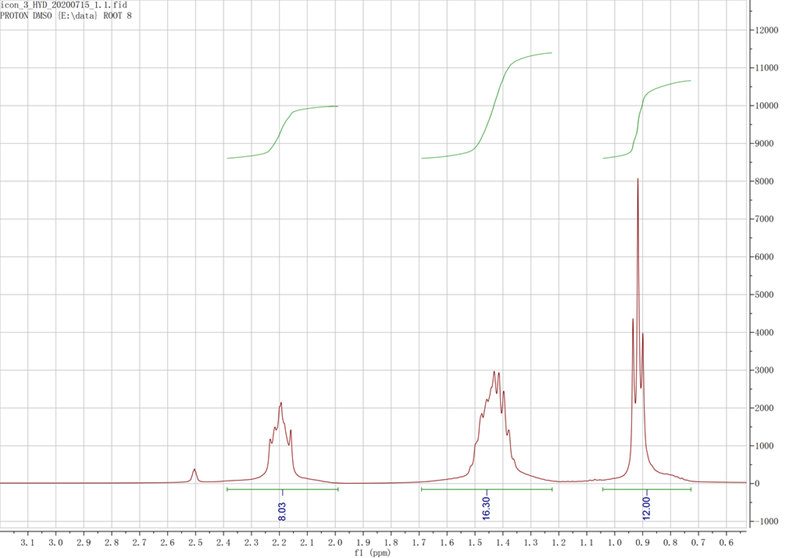 四丁基鏻三氟乙酸盐,P4444CF3COO,129301-80-0,tetrabutylphosphonium trifluoroacetate,核磁 NMR, H谱, 氘代DMSO