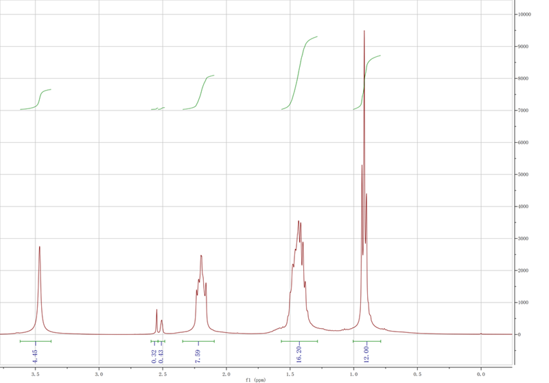  辛基三丁基鏻三氟乙酸盐,P8444CF3COO,934215-89-1,octyltributylphosphonium trifluoroacetate,核磁 NMR, H谱, 氘代DMSO