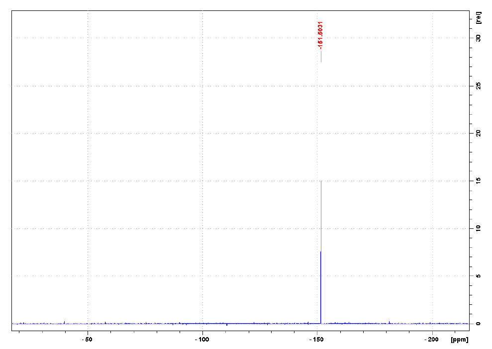 四丁基鏻四氟硼酸盐,P4444BF4,1813-60-1,Tetrabutylphosphonium tetrafluoroborate,核磁 NMR, F谱, CD2Cl2