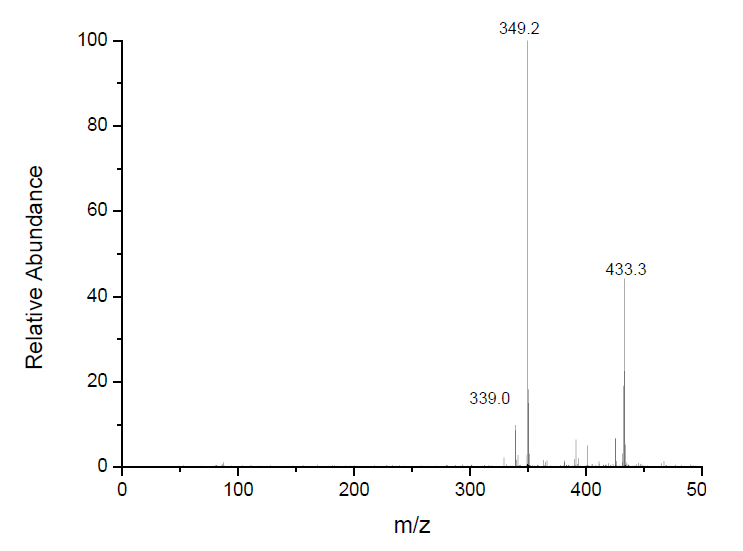 四丁基鏻四氟硼酸盐,P4444BF4,1813-60-1,Tetrabutylphosphonium tetrafluoroborate,ESI-MS