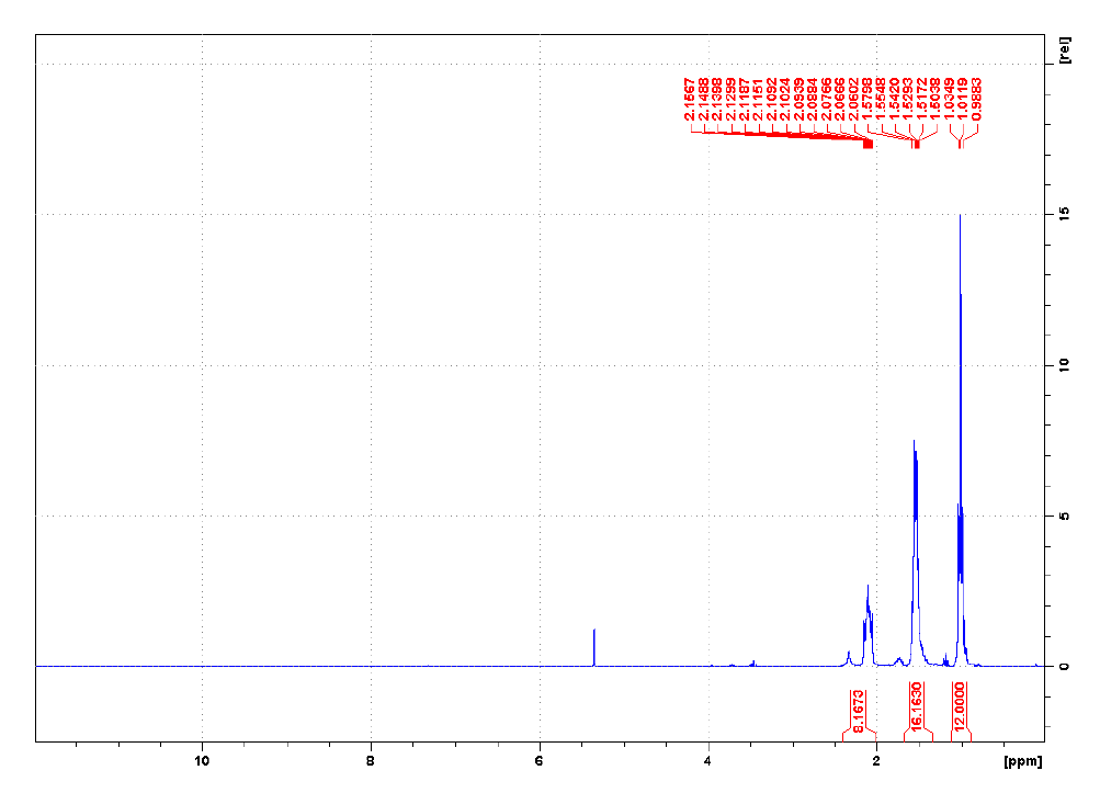 四丁基鏻双(三氟甲烷磺酰)亚胺盐,P4444NTf2,547718-93-4,Tetrabutylphosphonium bis((trifluoromethyl)sulfonyl)imide,核磁 NMR, H谱, CD2Cl2
