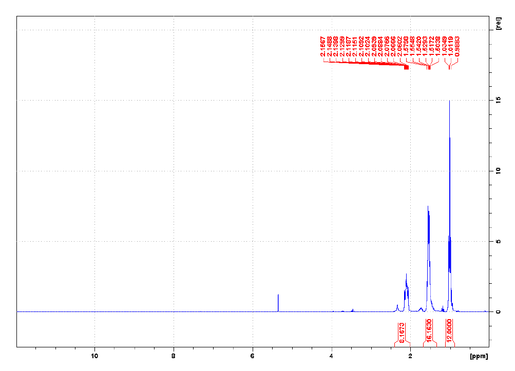 四丁基鏻双（三氟甲烷磺酰）亚胺盐,P4444NTf2,547718-93-4,Tetrabutylphosphonium bis((trifluoromethyl)sulfonyl)imide,核磁 NMR, H谱, CD2Cl2