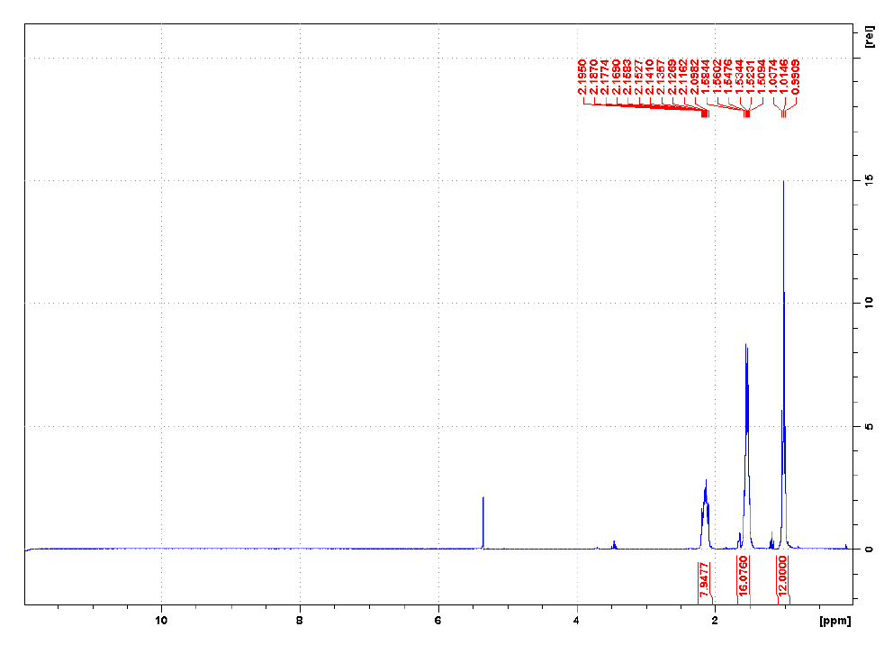 四丁基鏻四氟硼酸盐,P4444BF4,1813-60-1,Tetrabutylphosphonium tetrafluoroborate,核磁 NMR, H谱, CD2Cl2