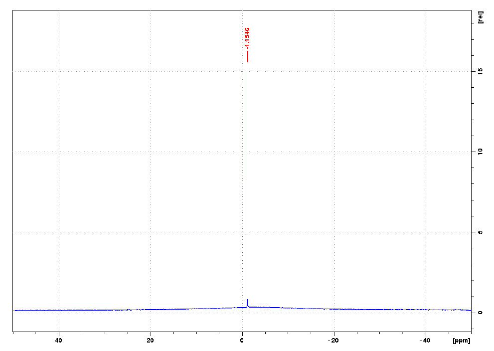 四丁基鏻四氟硼酸盐,P4444BF4,1813-60-1,Tetrabutylphosphonium tetrafluoroborate,核磁 NMR, B谱, CD2Cl2