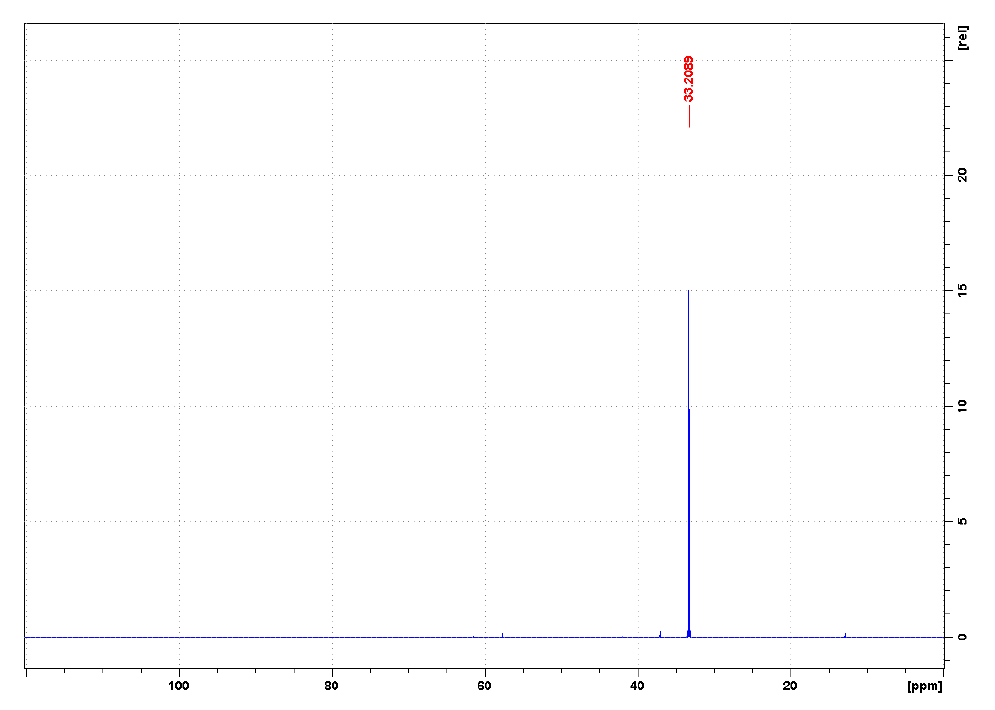 四丁基鏻双(三氟甲烷磺酰)亚胺盐,P4444NTf2,547718-93-4,Tetrabutylphosphonium bis((trifluoromethyl)sulfonyl)imide,核磁 NMR, P谱, CD2Cl2