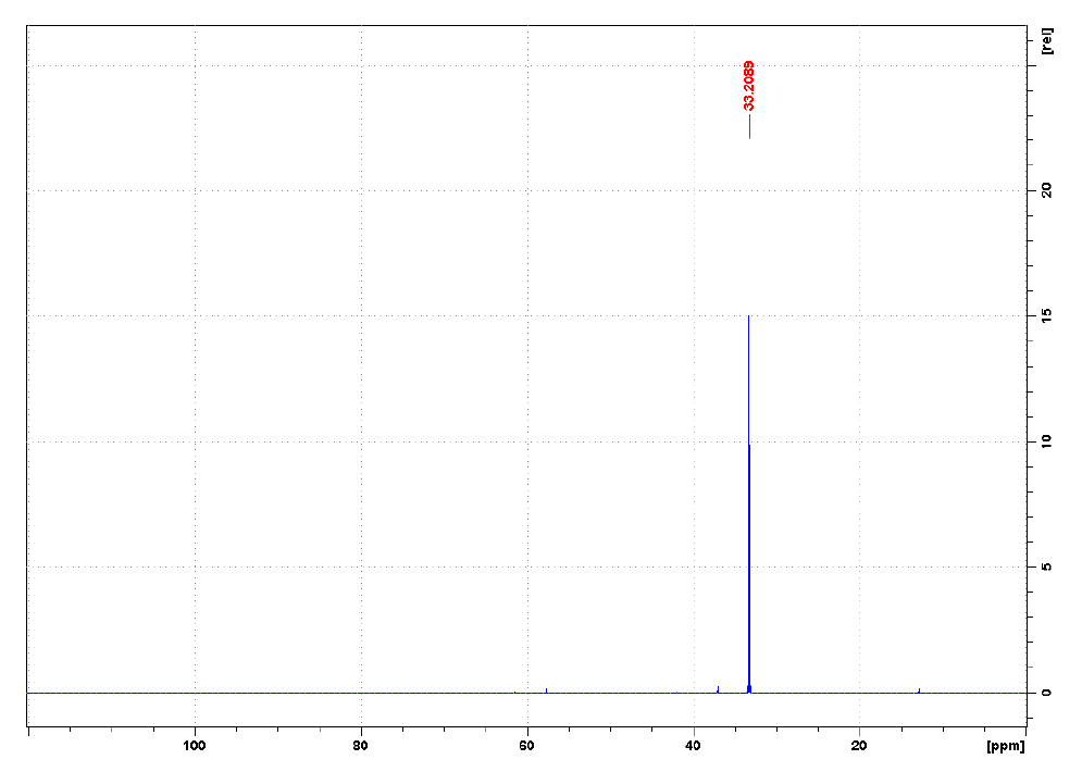 四丁基鏻双（三氟甲烷磺酰）亚胺盐,P4444NTf2,547718-93-4,Tetrabutylphosphonium bis((trifluoromethyl)sulfonyl)imide,核磁 NMR, P谱, CD2Cl2