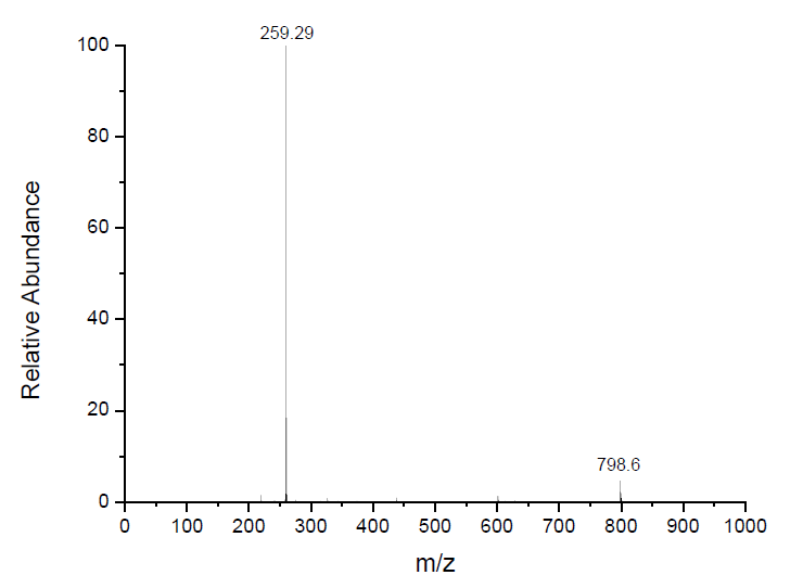 四丁基鏻双(三氟甲烷磺酰)亚胺盐,P4444NTf2,547718-93-4,Tetrabutylphosphonium bis((trifluoromethyl)sulfonyl)imide,ESI-MS