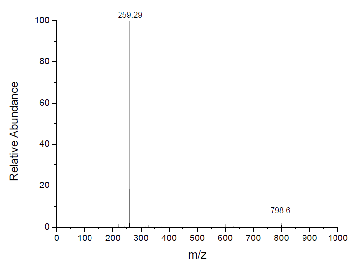 四丁基鏻双（三氟甲烷磺酰）亚胺盐,P4444NTf2,547718-93-4,Tetrabutylphosphonium bis((trifluoromethyl)sulfonyl)imide,ESI-MS