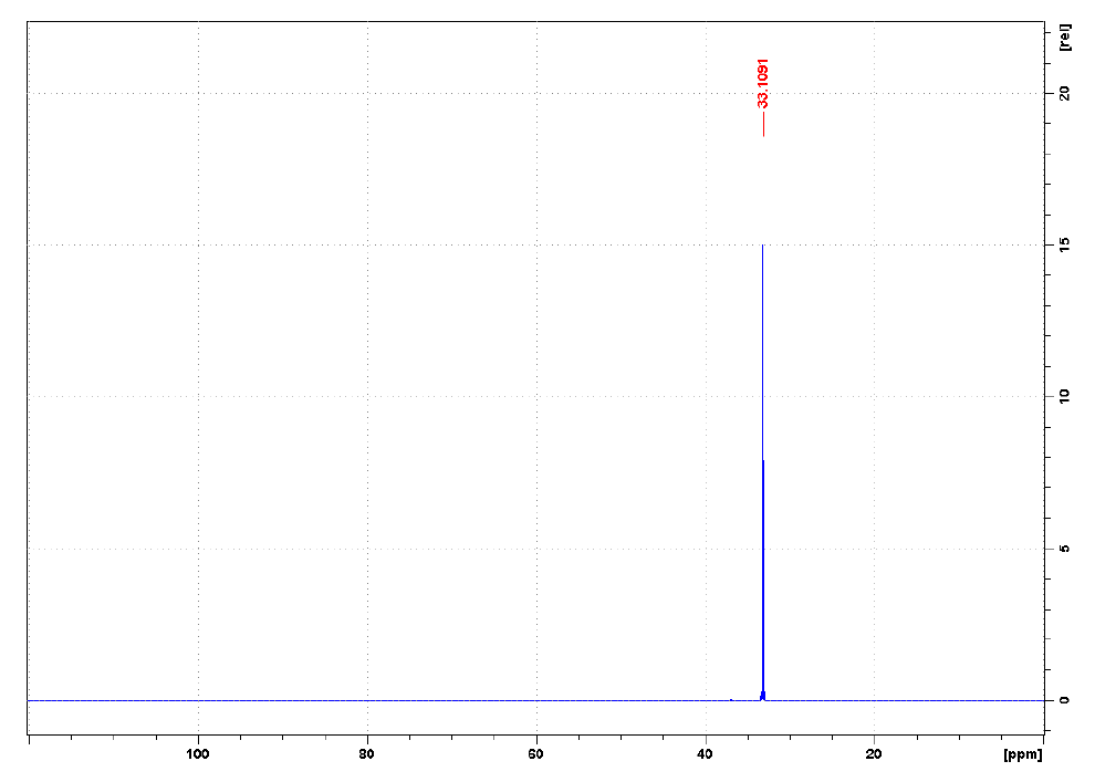 四丁基鏻四氟硼酸盐,P4444BF4,1813-60-1,Tetrabutylphosphonium tetrafluoroborate,核磁 NMR, P谱, CD2Cl2