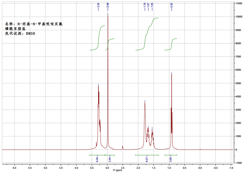 N-丙基-N-甲基哌啶双（氟磺酰）亚胺盐,PP13FSI,911303-46-3,N-propyl-N-methylpiperidinium bis(fluorosulfonyl)imide,核磁 NMR, H谱, 氘代DMSO