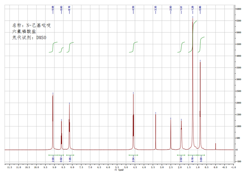 N-己基吡啶六氟磷酸盐,HPyPF6,797789-00-5,N-hexylpyridinium hexafluorophosphate,核磁 NMR, H谱, 氘代DMSO