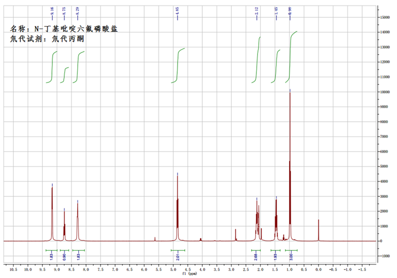 N-丁基吡啶六氟磷酸盐,BPyPF6,186088-50-6,N-butylpyridinium hexafluorophosphate,核磁 NMR, H谱, 氘代DMSO