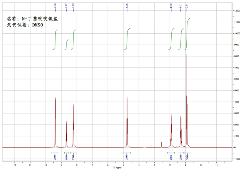 N-丁基吡啶氯盐,BPyCl,1124-64-7,N-butylpyridinium chloride,核磁 NMR, H谱, 氘代DMSO