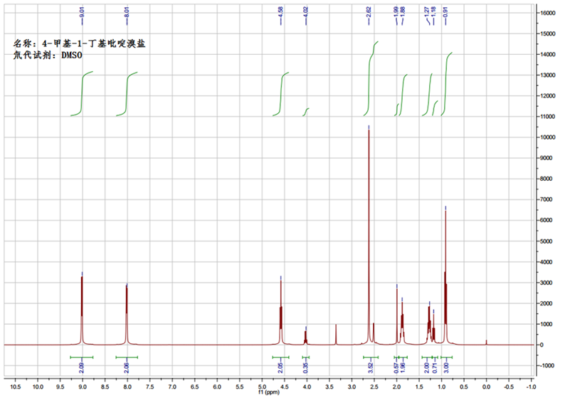 4-甲基-N-丁基吡啶溴盐,4-MBPyBr,65350-59-6,4-methyl-N-butylpyridinium bromide,核磁 NMR, H谱, 氘代DMSO