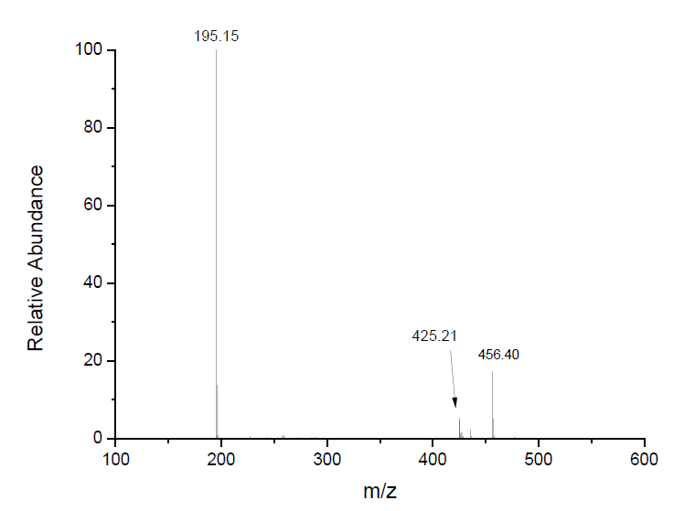  N-丁基-N-甲基吡咯烷二腈胺盐,Py14N(CN)2,370865-80-8,N-butyl-N-methylpyrrolidinium dicyanamide,ESI-MS