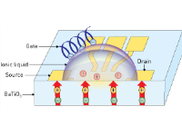 Boosting microelectronics with a little liquid logic