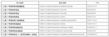 1-乙基-3-甲基咪唑阳离子类离子液体信息列表